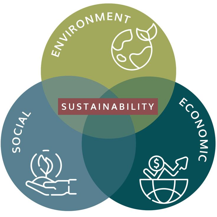 Sustainable sourcing checklist
