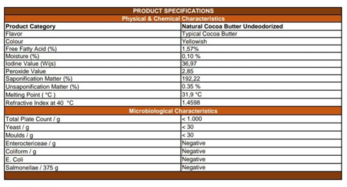 Cocoa butter specification table
