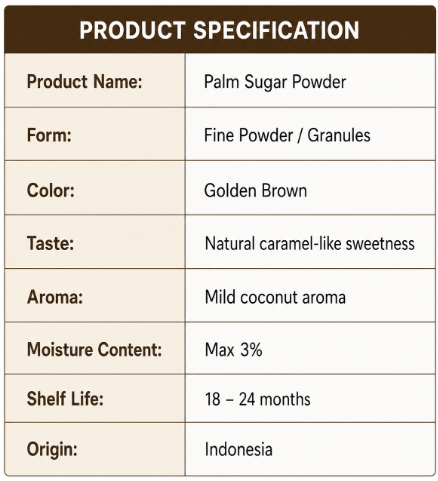 Palm sugar specification table